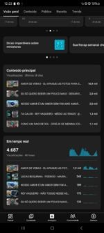 Canal YouTube Monetizado com +5K de Inscritos - Nicho Música - Imagem 2