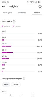 Instagram com 74,8 Mil Seguidores Reais e Ativos - Imagem 4