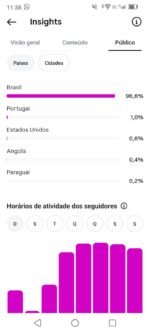 Instagram com 74,8 Mil Seguidores Reais e Ativos - Imagem 3