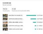 CANAL YOUTUBE MONETIZADO 100K SUBS | +18.5 MILHÕES DE VIEWS | ALTO ENGAJAMENTO 🦁🔥