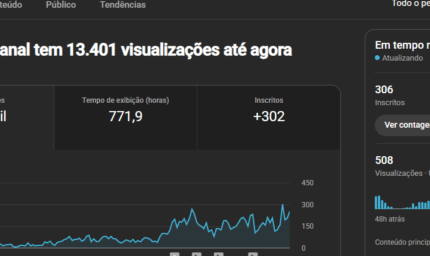 CANAL DE MÚSICA - VIDEOS LONGOS COM 310 INSCRITOS E 800 HORAS