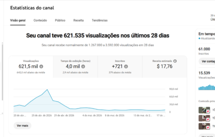 OPORTUNIDADE ENTRETENIMENTO, CANAL 60 MIL INSCRITOS, MONETIZADO, PUBLICO FIEL E ENGAJADO, SÓ DAR CONTINUIDADE