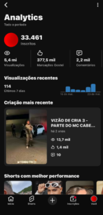 CANAL COM 33.5K DE INSCRITOS LIMPO SEM NENHUMA RESTRIÇÃO - voltado ao shorts videos curtos com conteúdo musical