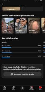 CANAL COM 33.5K DE INSCRITOS LIMPO SEM NENHUMA RESTRIÇÃO - voltado ao shorts videos curtos com conteúdo musical - Imagem 2
