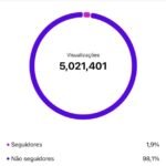 24K seguidores orgânicos ENGAJADA conta de 2018