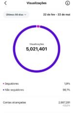 Insta 24K seguidores orgânicos ENGAJADA conta de 2018