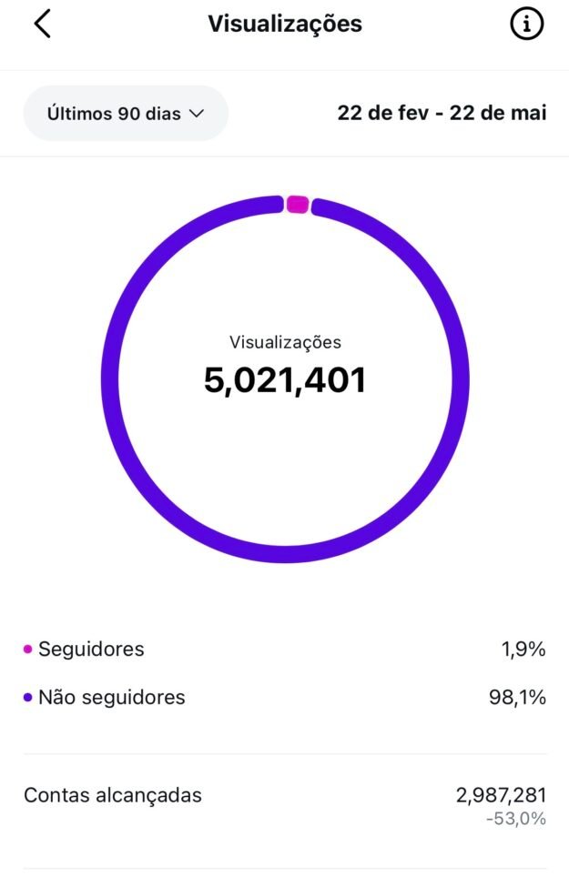 cropped-IMG_7730.jpeg Insta 24K seguidores orgânicos ENGAJADA conta de 2018 - Imagem 1
