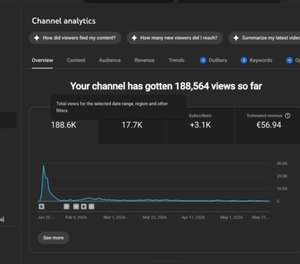 CANAL +3K MONETIZADO! BEM BARATO PARA VENDER RAPIDO | NICHO CELEBRIDADES / FOFOCAS