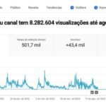 Canal em Português BR sobre Criptomoedas (ótimo para adsense ou venda de produtos)