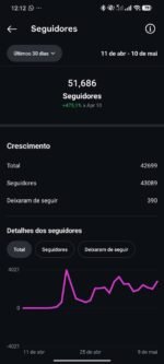Inspira Mestre 79 mil seguidores- Motivação/ Engajamento altíssimo - Imagem 5