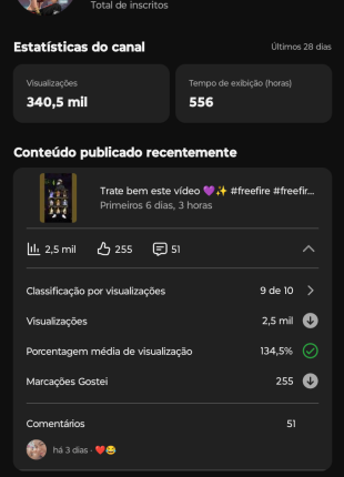 CANAL DE YOUTUBE 24K DE INSCRITOS , MAIS DE 300k de visualizações E CRESCENDO MUITO RÁPIDO!!!
