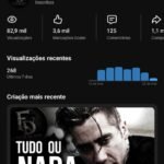 Canal MONETIZADO motivação