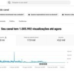 OPORTUNIDADE!! Canal dark gringo de Notícias de basquete- Monetizado INSCRITOS: 3200