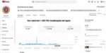 OPORTUNIDADE!! Canal dark gringo de Notícias de basquete- Monetizado INSCRITOS: 3200