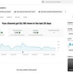 CANAL YOUTUBE 25 MIL INSCRITOS MONETIZADO