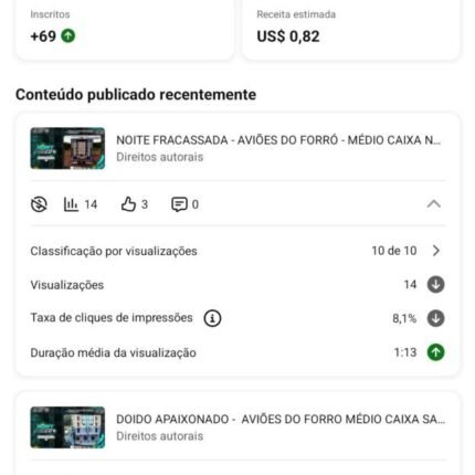 Canal YouTube Monetizado com +5K de Inscritos - Nicho Música