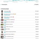 Canal Monetizado +10k Engajado