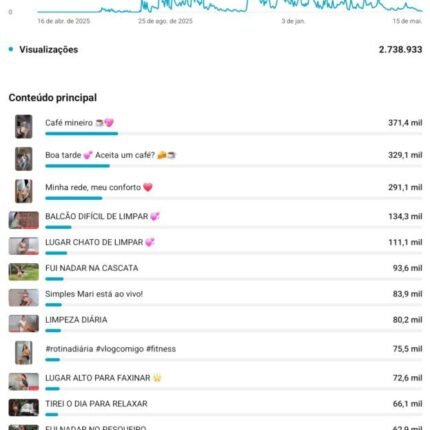 Canal Monetizado +10k Engajado