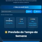 Web site de previsao de mare e clima