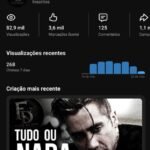 Canal motivacional 674 inscritos aprovado na monetização de 500 inscritos e 3 mil horas.