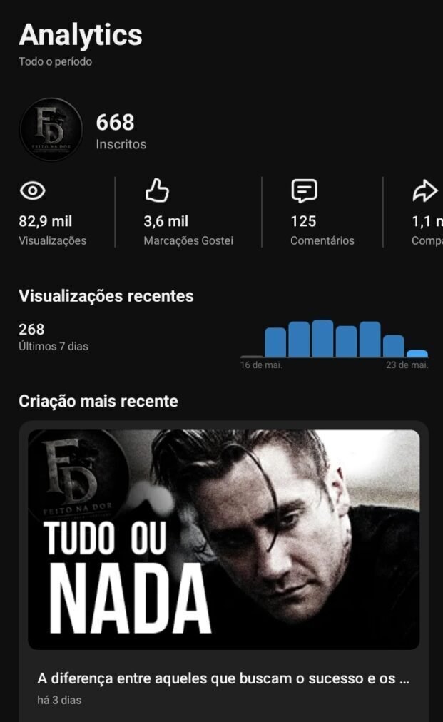 cropped-cropped-cropped-cropped-Screenshot_20260523_094618_YouTube.jpg Canal motivacional 674 inscritos aprovado na monetização de 500 inscritos e 3 mil horas. - Imagem 1
