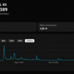 Canal Youtube 117k viral!