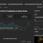 CANAL DO YOUTUBE +70K BEM ENGAJADO NICHO RELIGIOSO