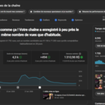 Canal Gringo Dark Francês Moda - 100% Saudavel