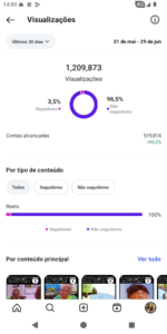 🚀CONTA DO INSTAGRAM ORGÂNICO (11.5 mil seguidores & 1.2 MILHÕES de viws em 30D) - Imagem 2