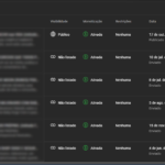 CANAL DO YOUTUBE MONETIZADO CPM ALTISSIMO e OTIMAS VIEWS Mais de 5.000 inscritos reais