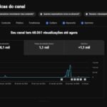 CANAL DARK NÃO MONETIZADO! 1K DE INSCRITOS NICHO DE HISTORIAS