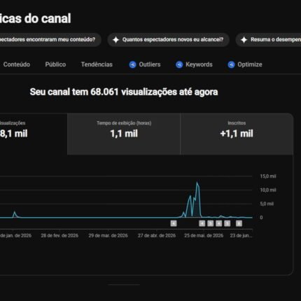 CANAL DARK NÃO MONETIZADO! 1K DE INSCRITOS NICHO DE HISTORIAS