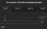 Canal YouTube 58k Inscritos | 12,9M Views | Nicho Curiosidades BR - Imagem 2