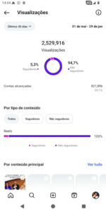 🚀CONTA DO INSTAGRAM ORGÂNICO (14.5 mil seguidores & 2.5 MILHÕES de viws em 30D) - Imagem 2