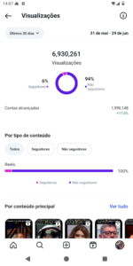 🚀CONTA DO INSTAGRAM ORGÂNICO (46.2 mil seguidores & 6.9 MILHÕES de viws em 30D) - Imagem 3