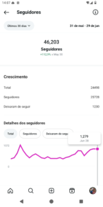 🚀CONTA DO INSTAGRAM ORGÂNICO (46.2 mil seguidores & 6.9 MILHÕES de viws em 30D) - Imagem 4