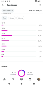 🚀CONTA DO INSTAGRAM ORGÂNICO (11.5 mil seguidores & 1.2 MILHÕES de viws em 30D) - Imagem 4
