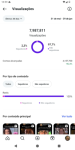 🚀CONTA DO INSTAGRAM ORGÂNICO FEMININO (17.8 mil seguidores & 8.0 MILHÕES de viws em 30D) - Imagem 3