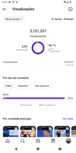 🚀CONTA DO INSTAGRAM ORGÂNICO (26.3 mil seguidores & 3.2 MILHÕES de viws em 30D) - Imagem 3