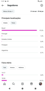 🚀CONTA DO INSTAGRAM ORGÂNICO (46.2 mil seguidores & 6.9 MILHÕES de viws em 30D) - Imagem 5