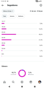 🚀CONTA DO INSTAGRAM ORGÂNICO (14.5 mil seguidores & 2.5 MILHÕES de viws em 30D) - Imagem 5