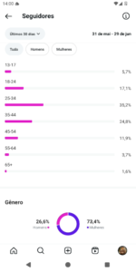 🚀CONTA DO INSTAGRAM ORGÂNICO FEMININO (17.8 mil seguidores & 8.0 MILHÕES de viws em 30D) - Imagem 6