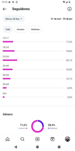 🚀CONTA DO INSTAGRAM ORGÂNICO (26.3 mil seguidores & 3.2 MILHÕES de viws em 30D) - Imagem 6