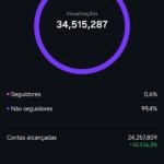Conta instagram 20K engajada.