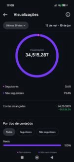 Conta instagram 20K engajada.
