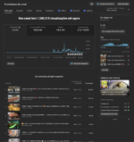 CANAL DARK DE FABRICAÇÃO ITALIANO MONETIZADO | +8K INSCRITOS, PUBLICAÇÕES RECENTES, +R$ 25MIL JÁ PAGOS - MUITO POTENCIAL! - Imagem 4