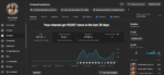 YouTube Channel with 17,282 Subscribers | Ready to Make Money with Viral, Emotional Videos - Imagem 2