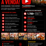 Mega Promoção Canal YouTube 55 mil inscritos