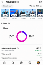 🚀PERFIL DO INSTAGRAM (41.2 mil seguidores & 6,7 MILHÕES de viws em 30D) - Imagem 5