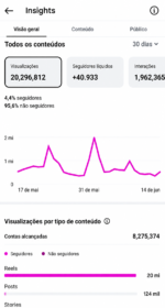 🚀PERFIL DO INSTAGRAM (57.5 mil seguidores & 20 MILHÕES de viws em 30D) - Imagem 3